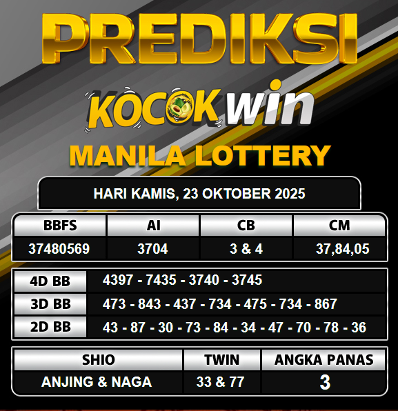 PREDIKSI TOGEL KOCOKWIN