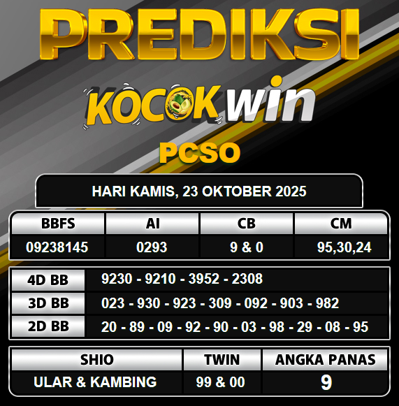 PREDIKSI TOGEL KOCOKWIN
