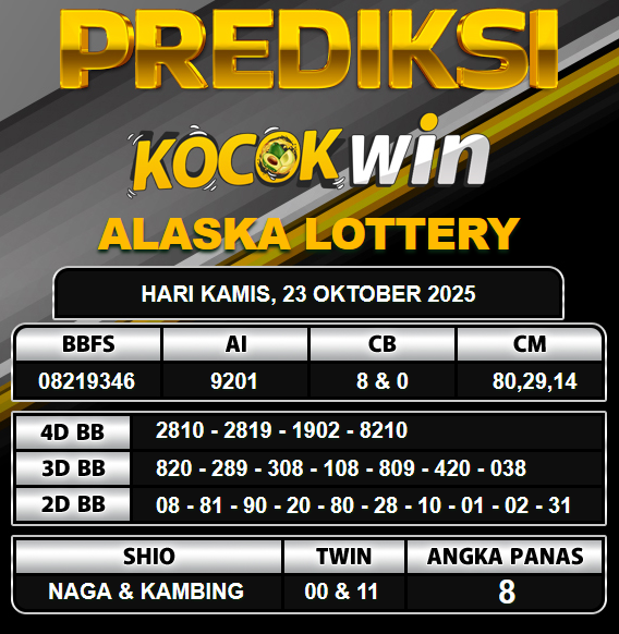 PREDIKSI TOGEL KOCOKWIN