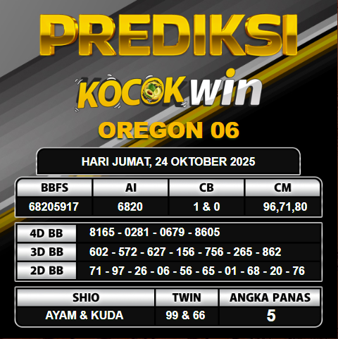PREDIKSI TOGEL KOCOKWIN