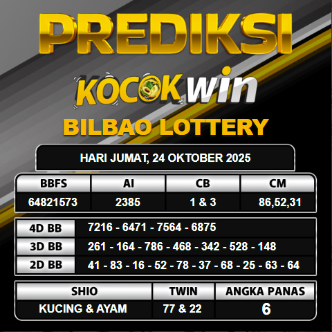 PREDIKSI TOGEL KOCOKWIN