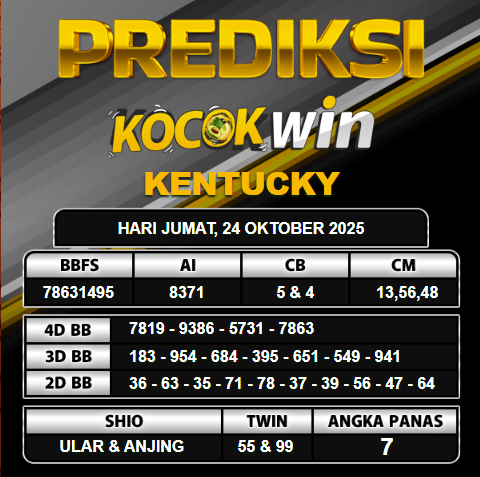PREDIKSI TOGEL KOCOKWIN