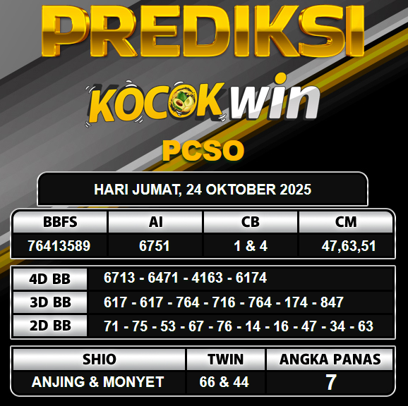 PREDIKSI TOGEL KOCOKWIN