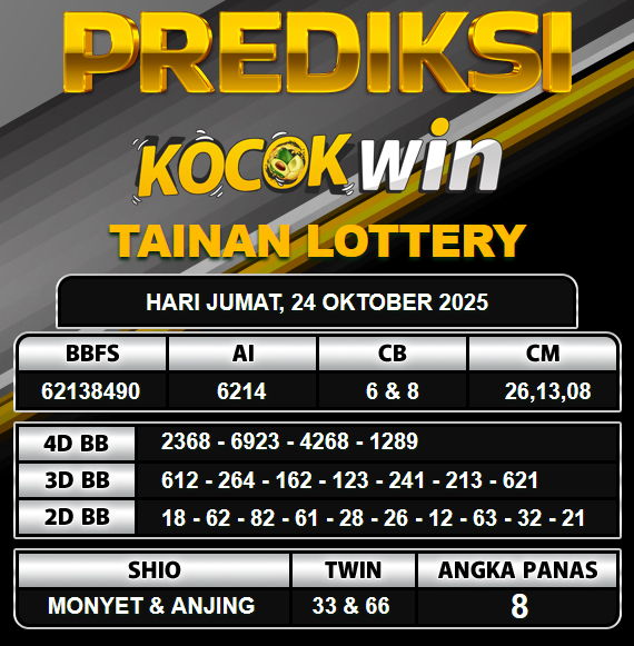 PREDIKSI TOGEL KOCOKWIN