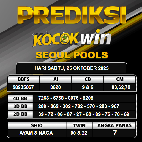 PREDIKSI TOGEL KOCOKWIN 