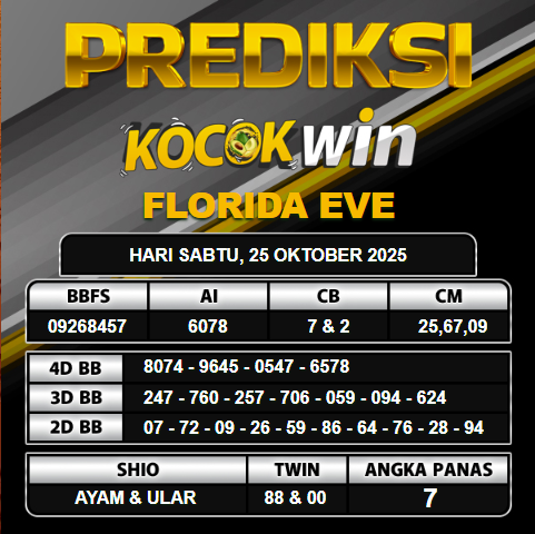 PREDIKSI TOGEL KOCOKWIN 
