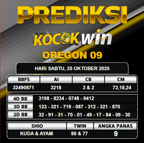 PREDIKSI TOGEL KOCOKWIN