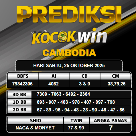 PREDIKSI TOGEL KOCOKWIN