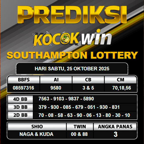 PREDIKSI TOGEL KOCOKWIN