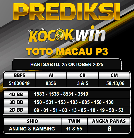 PREDIKSI TOGEL KOCOKWIN