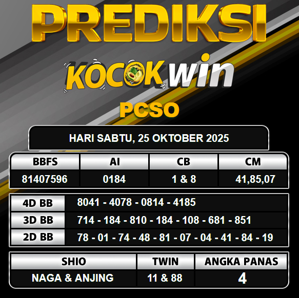 PREDIKSI TOGEL KOCOKWIN