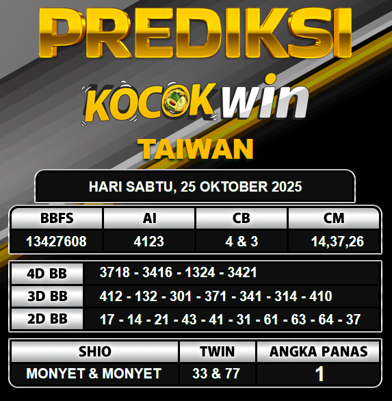 PREDIKSI TOGEL KOCOKWIN