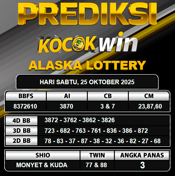 PREDIKSI TOGEL KOCOKWIN