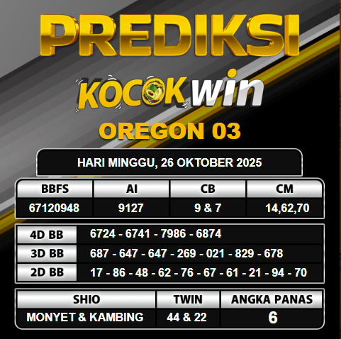 PREDIKSI TOGEL KOCOKWIN