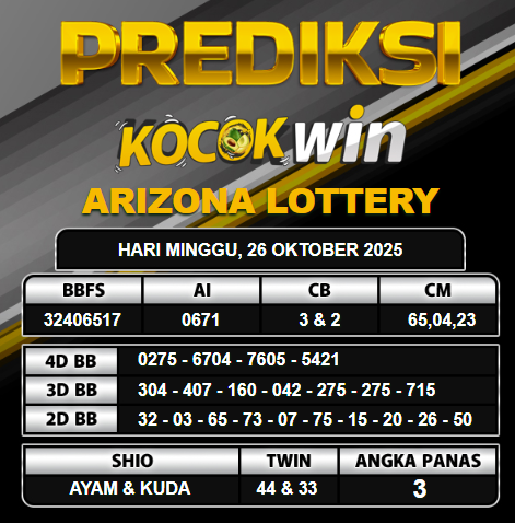 PREDIKSI TOGEL KOCOKWIN