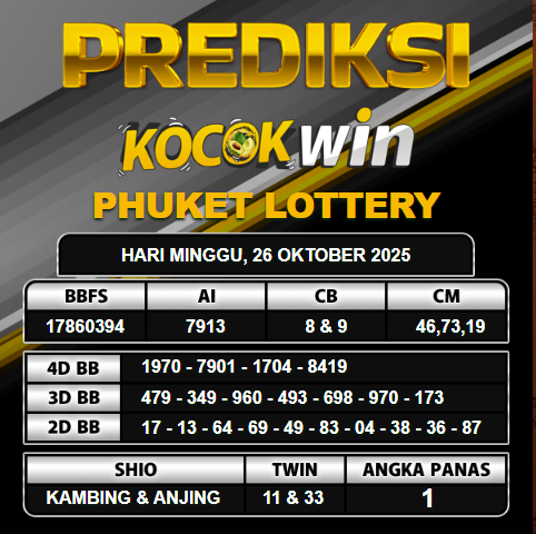 PREDIKSI TOGEL KOCOKWIN