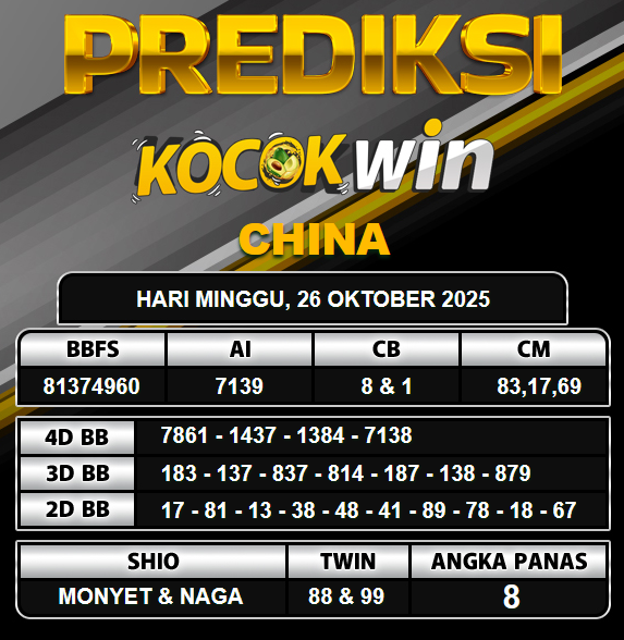 PREDIKSI TOGEL KOCOKWIN