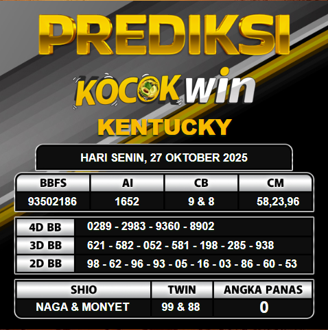 PREDIKSI TOGEL KOCOKWIN