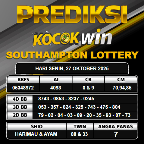 PREDIKSI TOGEL KOCOKWIN