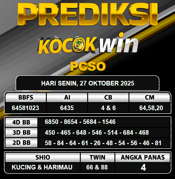 PREDIKSI TOGEL KOCOKWIN