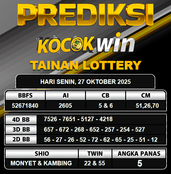 PREDIKSI TOGEL KOCOKWIN