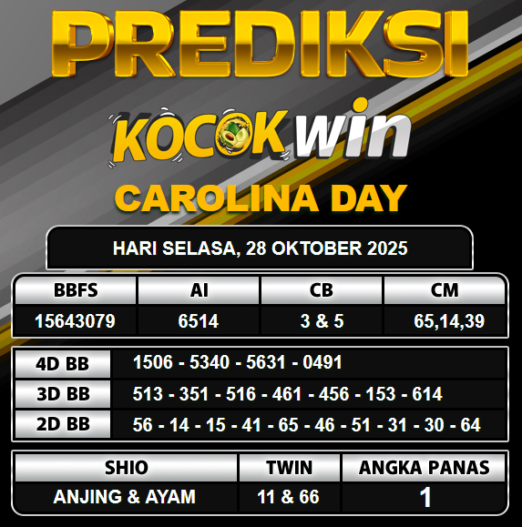 PREDIKSI TOGEL KOCOKWIN