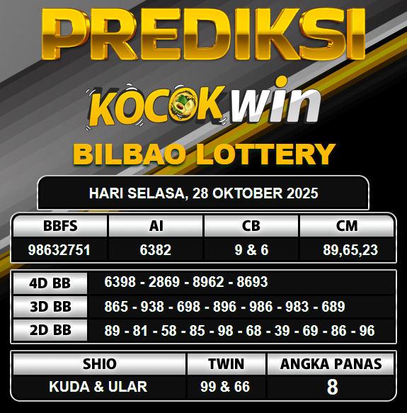 PREDIKSI TOGEL KOCOKWIN
