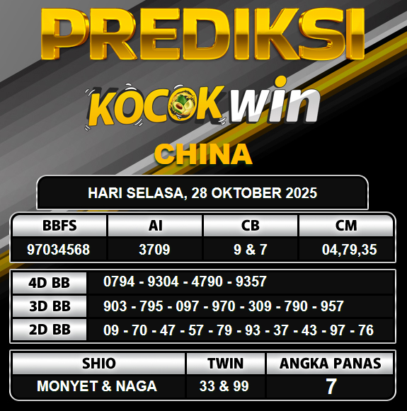 PREDIKSI TOGEL KOCOKWIN