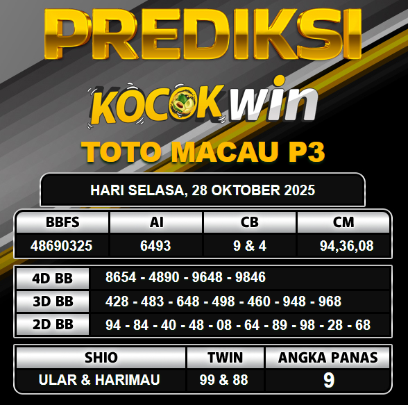 PREDIKSI TOGEL KOCOKWIN