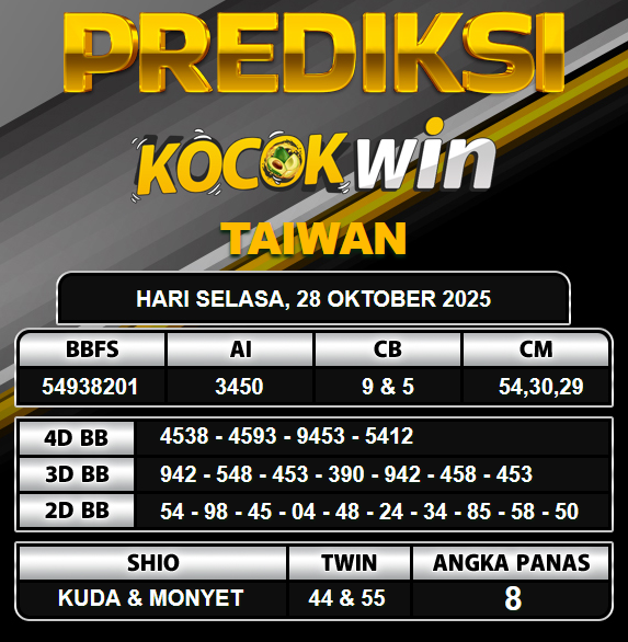 PREDIKSI TOGEL KOCOKWIN
