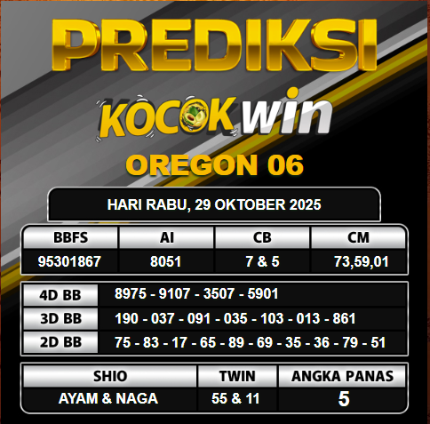 PREDIKSI TOGEL KOCOKWIN