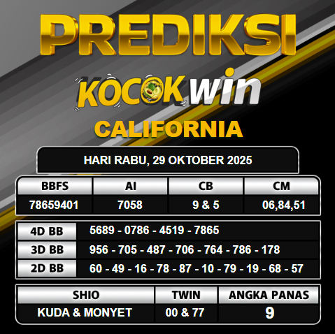 PREDIKSI TOGEL KOCOKWIN 