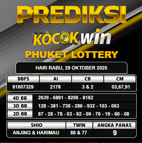 PREDIKSI TOGEL KOCOKWIN