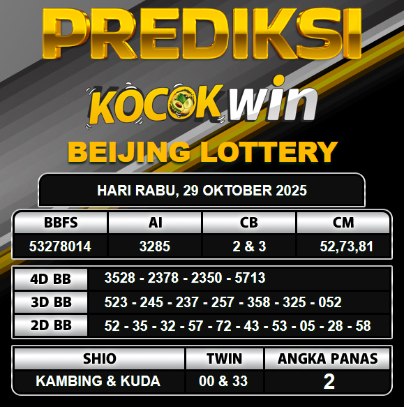 PREDIKSI TOGEL KOCOKWIN