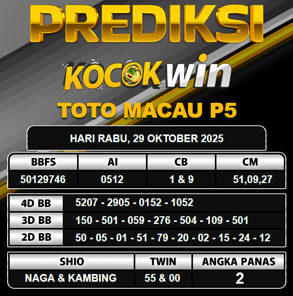 PREDIKSI TOGEL KOCOKWIN