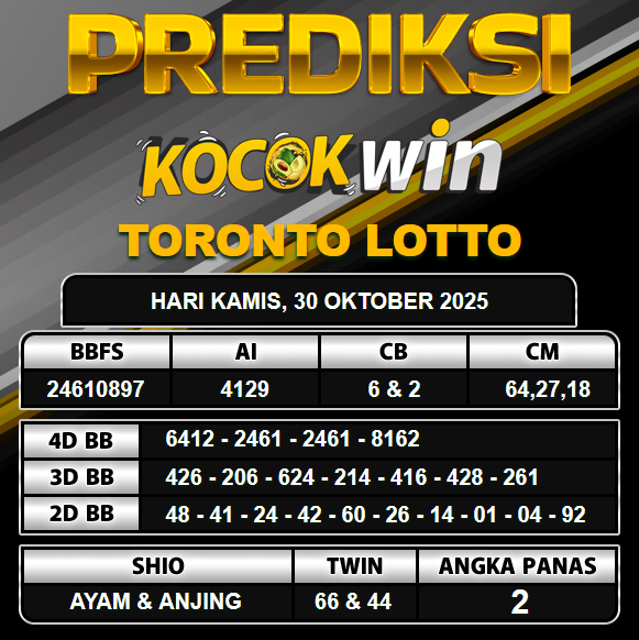 PREDIKSI TOGEL KOCOKWIN