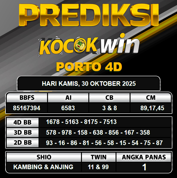 PREDIKSI TOGEL KOCOKWIN
