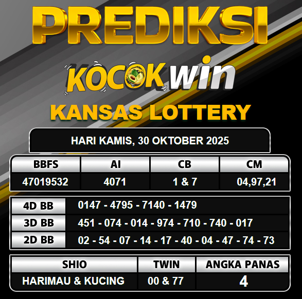 PREDIKSI TOGEL KOCOKWIN