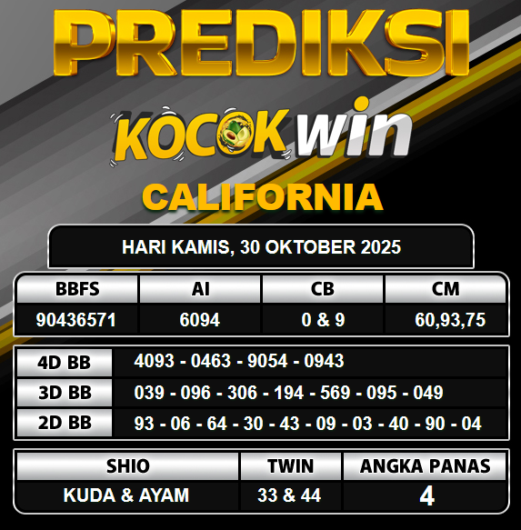 PREDIKSI TOGEL KOCOKWIN