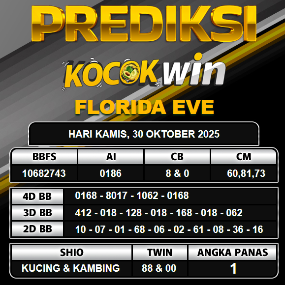 PREDIKSI TOGEL KOCOKWIN