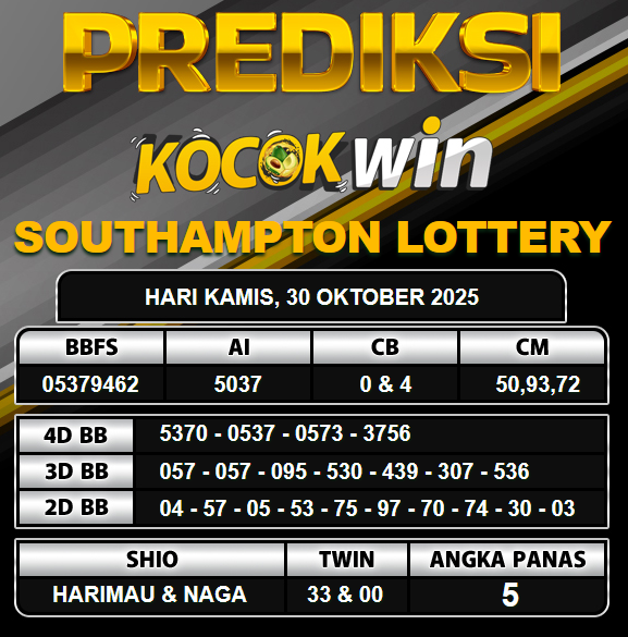 PREDIKSI TOGEL KOCOKWIN