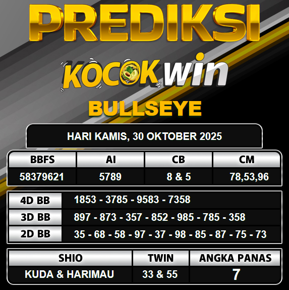 PREDIKSI TOGEL KOCOKWIN