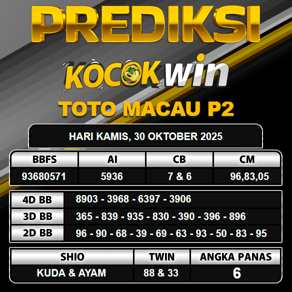 PREDIKSI TOGEL KOCOKWIN