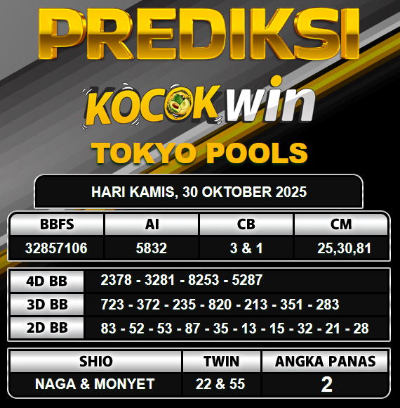 PREDIKSI TOGEL KOCOKWIN