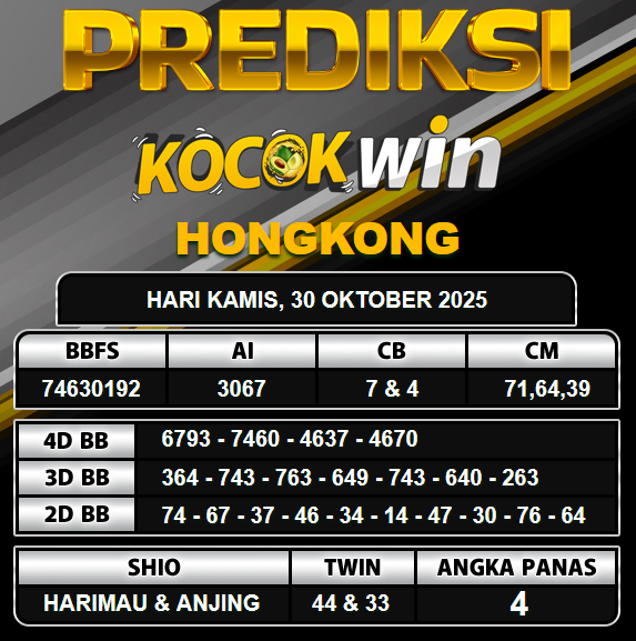 PREDIKSI TOGEL KOCOKWIN