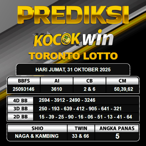 PREDIKSI TOGEL KOCOKWIN
