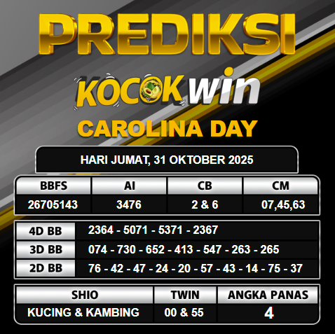 PREDIKSI TOGEL KOCOKWIN