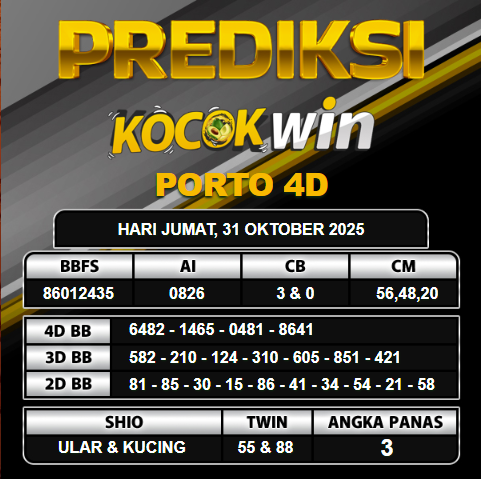 PREDIKSI TOGEL KOCOKWIN