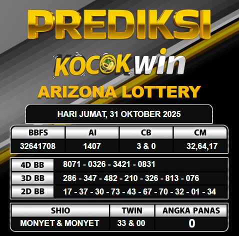PREDIKSI TOGEL KOCOKWIN