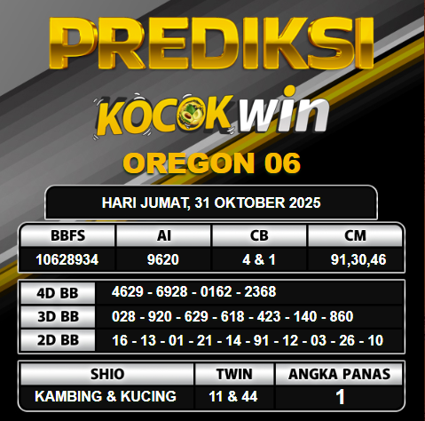 PREDIKSI TOGEL KOCOKWIN